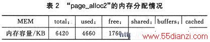 ͨfree鿴ڴ