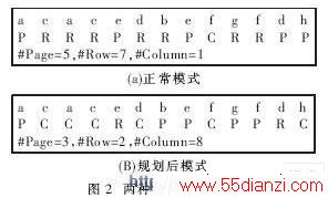 ڴ洢ʽڴӳʱ