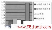 Linuxڽ˳̵߳Ż