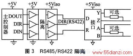 RS485