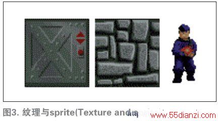 sprite(Texture and sprite)