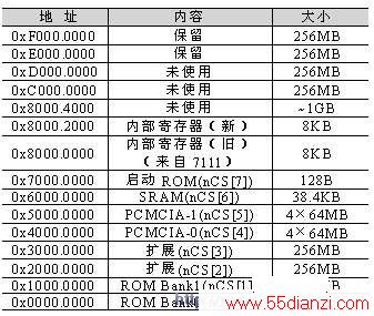 ARM720T4GBַռ䷶ΧEP7209αӳ