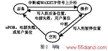 EP7209֧µĵԴ״̬