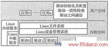 LinuxеĴͳܹ