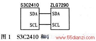 S3C2410ZLG7290ͼ