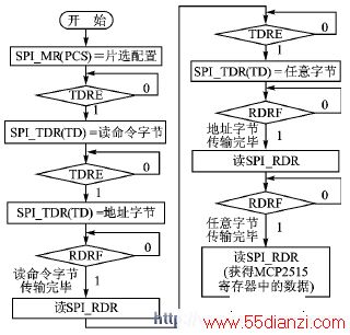  SPIָ