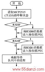 IRQ0жϴ