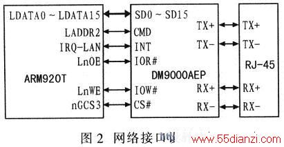 ARM920TDM9000AEPӿ
