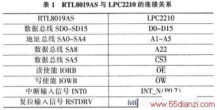 RTL8019ASLPC2210ľӹϵ