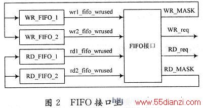 FIFOӿģҪź