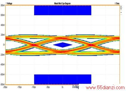 ͼ2AZ1065-06F 5GbpsEye DiagramԽ