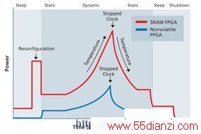 System Power Operation