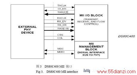 DS80C400 MIIⲿ豸