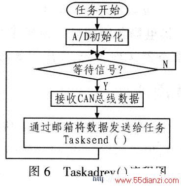 Taskadrev