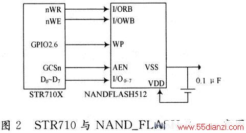NAND