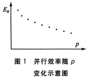 Чp仯ʾͼ