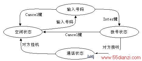 GPRS绰