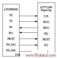 AT91RM9200AT77C104B FingerChip