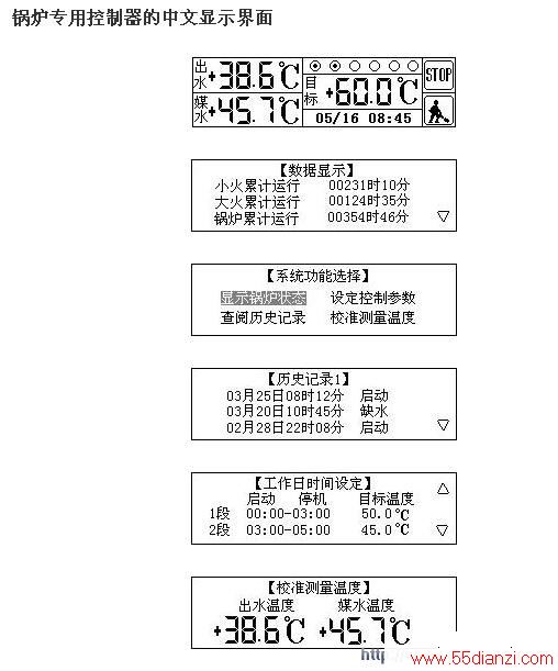锅炉专用控制器的中文显示界面