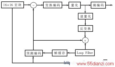图1 H264编码器的结构流程图