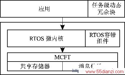 双机容错系统软件体系结构