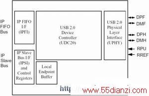 USB2