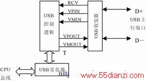 MC68HC908JB8USBģṹ