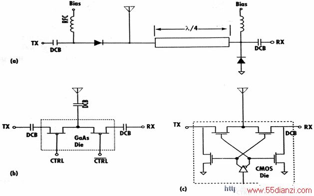 SP2TؽṹaPINܣ (b)GaAs IC (c)RF CMOS  IC