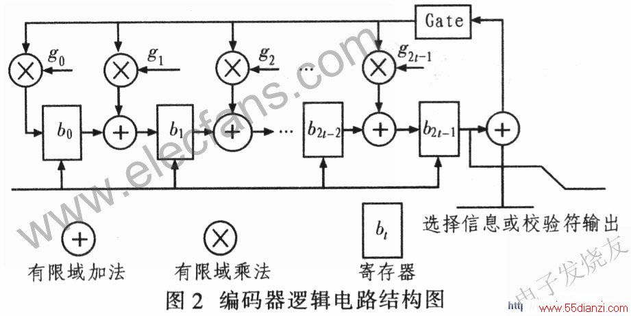 ߼·ṹͼ www.55dianzi.com