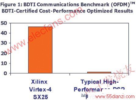 BDTI˾ı׼Խ www.55dianzi.com