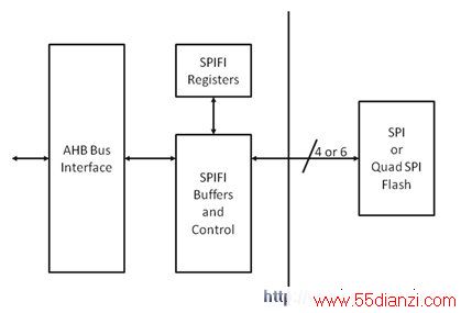 SPIFICortex-M MCU׽Ƕʽѡ(ӹר)
