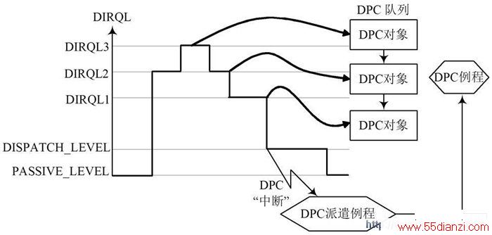DPC 