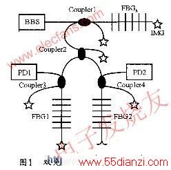 ˫դƥϵͳʾͼ www.55dianzi.com