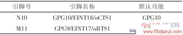 GPG9GPG10ӦŹͼ