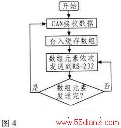 C8051F040CANRS-232ͨ