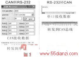 C8051F040CANRS-232ͨ