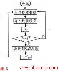 C8051F040CANRS-232ͨ