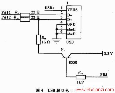 STM32ļ¼