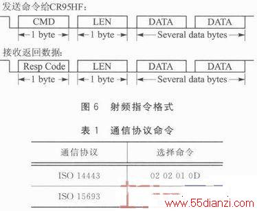 S3C6410CR95HFRFIDϵͳ