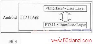 FT311DAndroidƶ豸Ӳӿչ