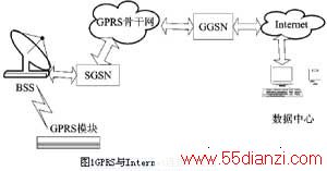 gprsinternetԭͼ