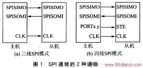 SPIͨŵ2ͨģʽ