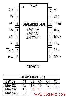 MAX232 оƬ