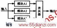 ģϵͳṹͼ www.55dianzi.com