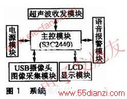ϵͳṹͼ www.55dianzi.com