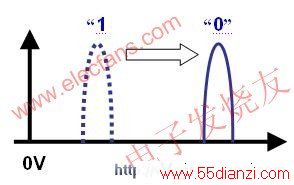 дֵѹƫ www.55dianzi.com