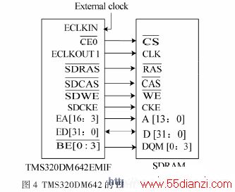 TMS320DM642EMIFSDRAMӿͼ