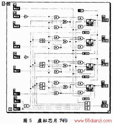 LabVIEW