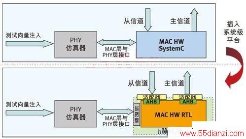 SystemC MAC HWVHDL RTL MAC HWת