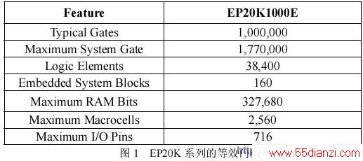 EP20K ϵеĵЧȲ
